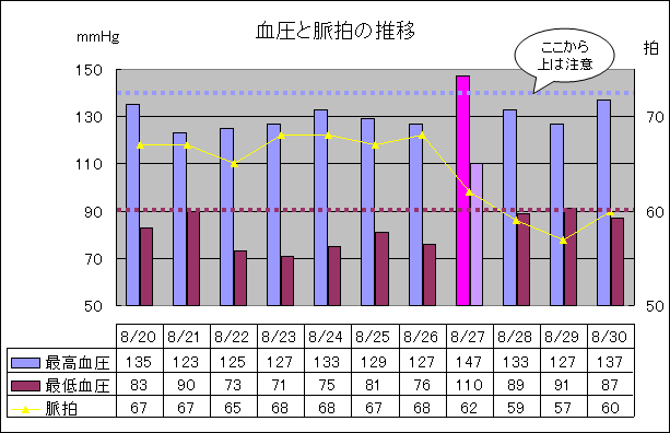 エクセルグラフ 03