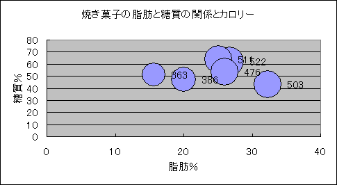 エクセルグラフ 10