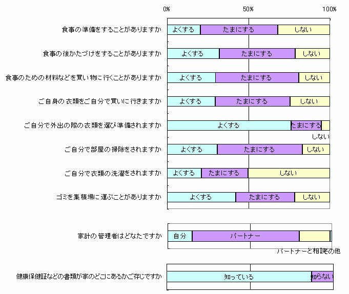 エクセル応用 11